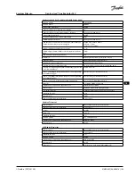 Preview for 143 page of Danfoss Icon Master Installation Manual