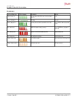 Preview for 11 page of Danfoss IK2 User Manual