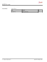 Preview for 2 page of Danfoss Ikompact User Manual