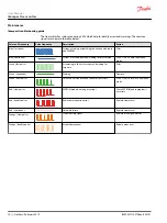 Preview for 10 page of Danfoss Ikompact User Manual