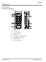 Preview for 6 page of Danfoss IKORE B User Manual