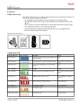 Preview for 9 page of Danfoss IKORE B User Manual