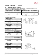 Предварительный просмотр 5 страницы Danfoss Infocal 9 Installation & User Manual