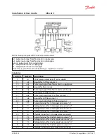 Предварительный просмотр 7 страницы Danfoss Infocal 9 Installation & User Manual