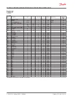 Предварительный просмотр 17 страницы Danfoss Intelligent Purger System User Manual