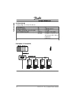 Preview for 14 page of Danfoss InterBus-S Manual