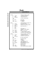 Preview for 58 page of Danfoss InterBus-S Manual