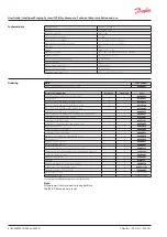 Предварительный просмотр 4 страницы Danfoss IPS 8 Technical Data, Installation And Use