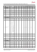 Предварительный просмотр 21 страницы Danfoss IPS 8 Technical Data, Installation And Use