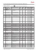 Предварительный просмотр 21 страницы Danfoss IPS 8 User Manual