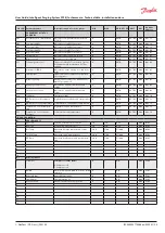 Предварительный просмотр 23 страницы Danfoss IPS 8 User Manual