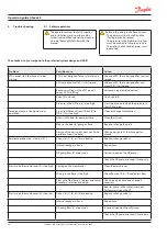 Preview for 24 page of Danfoss iSave 40 Operation Manual