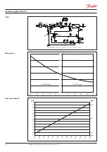 Preview for 26 page of Danfoss iSave 40 Operation Manual