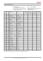 Preview for 35 page of Danfoss iSave 40 Operation Manual