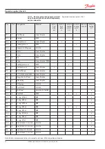 Preview for 36 page of Danfoss iSave 40 Operation Manual