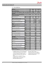 Preview for 28 page of Danfoss iSave 50 Operating Manual