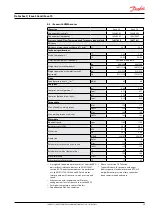 Preview for 29 page of Danfoss iSave 50 Operating Manual