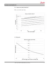 Preview for 31 page of Danfoss iSave 50 Operating Manual