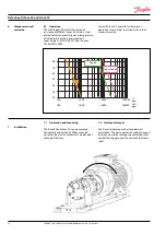 Предварительный просмотр 32 страницы Danfoss iSave 50 Operating Manual