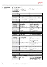 Preview for 60 page of Danfoss iSave 50 Operating Manual