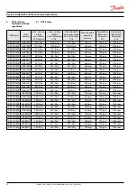 Предварительный просмотр 62 страницы Danfoss iSave 50 Operating Manual