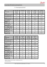 Preview for 63 page of Danfoss iSave 50 Operating Manual