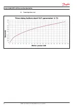 Preview for 64 page of Danfoss iSave 50 Operating Manual