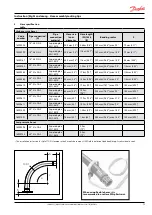 Предварительный просмотр 72 страницы Danfoss iSave 50 Operating Manual