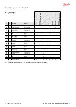 Preview for 78 page of Danfoss iSave 50 Operating Manual