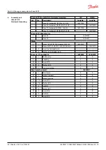 Preview for 82 page of Danfoss iSave 50 Operating Manual