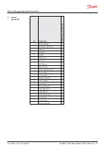 Предварительный просмотр 84 страницы Danfoss iSave 50 Operating Manual