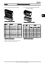 Предварительный просмотр 17 страницы Danfoss ISD Encoder Box Operating Instructions Manual