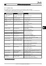 Предварительный просмотр 29 страницы Danfoss ISD Encoder Box Operating Instructions Manual