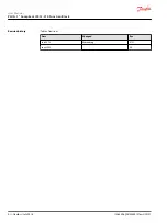 Preview for 2 page of Danfoss IX012-010 User Manual