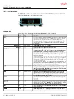 Preview for 4 page of Danfoss IX012-010 User Manual