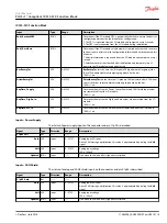 Preview for 5 page of Danfoss IX012-010 User Manual