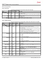 Предварительный просмотр 6 страницы Danfoss IX012-010 User Manual