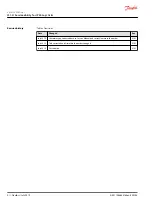 Preview for 2 page of Danfoss JS1-H Serviceability Service Manual