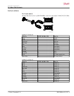 Preview for 9 page of Danfoss JS1 series Electrical Installation