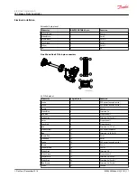 Предварительный просмотр 11 страницы Danfoss JS1 series Electrical Installation