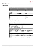 Предварительный просмотр 12 страницы Danfoss JS1 series Electrical Installation