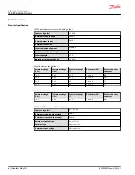 Предварительный просмотр 6 страницы Danfoss JS6000 Electrical Installation Instructions