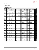 Preview for 9 page of Danfoss JS6000 Electrical Installation Instructions