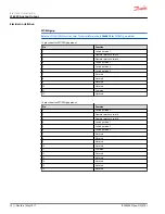 Preview for 10 page of Danfoss JS6000 Electrical Installation Instructions