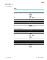 Preview for 11 page of Danfoss JS6000 Electrical Installation Instructions