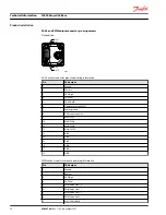 Preview for 36 page of Danfoss JS6000 Technical Information