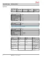 Preview for 42 page of Danfoss JS6000 Technical Information