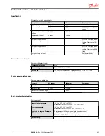 Предварительный просмотр 43 страницы Danfoss JS6000 Technical Information