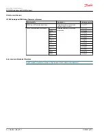 Предварительный просмотр 4 страницы Danfoss JS7000 Electrical Installation Instructions