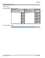 Preview for 4 page of Danfoss JS7000 Electrical Installation Instructions